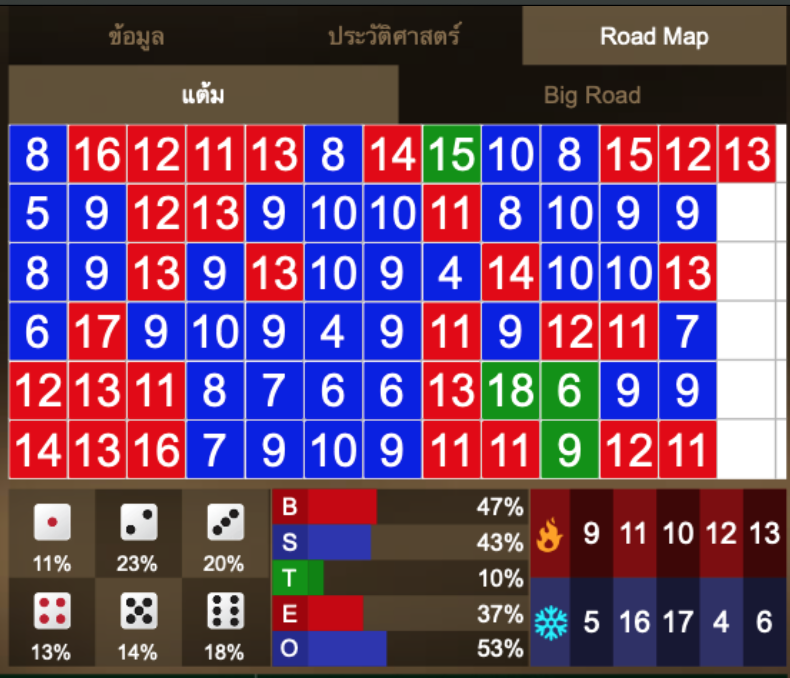 เริ่มเล่น ไฮโล ให้เป็นด้วยวิธีง่ายๆ พร้อมเทคนิคการทำเงินขั้นพื้นฐาน 7 เช็คสถิติการเดิมพัน ไฮโลออนไลน์ ในอดีต ก่อนวางเดิมพันจริง