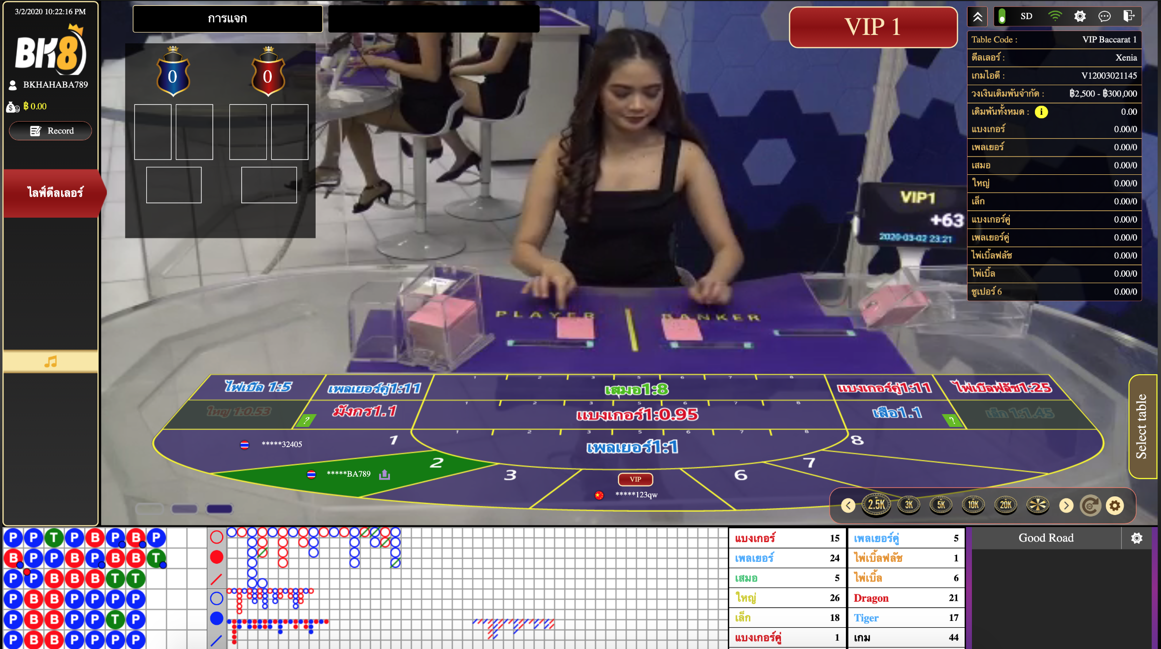 การเดิมพัน BidMeBaccarat Gold Deluxe