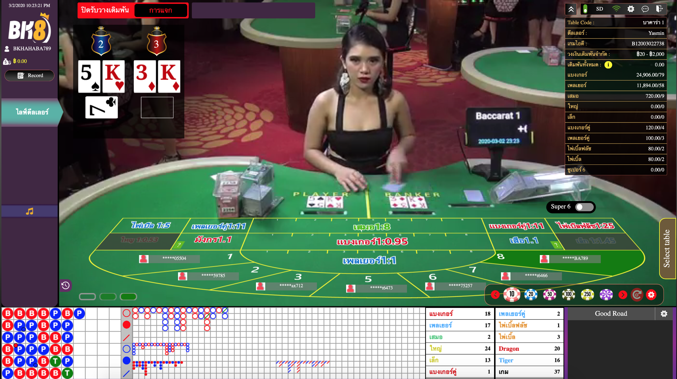 บาคาร่าออนไลน์แบบดั้งเดิมกับ Gold Deluxe