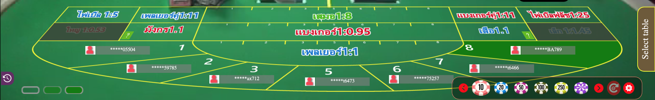 มุมมองการเดิมพันบาคาร่าแบบดั้งเดิม กับ Gold Deluxe