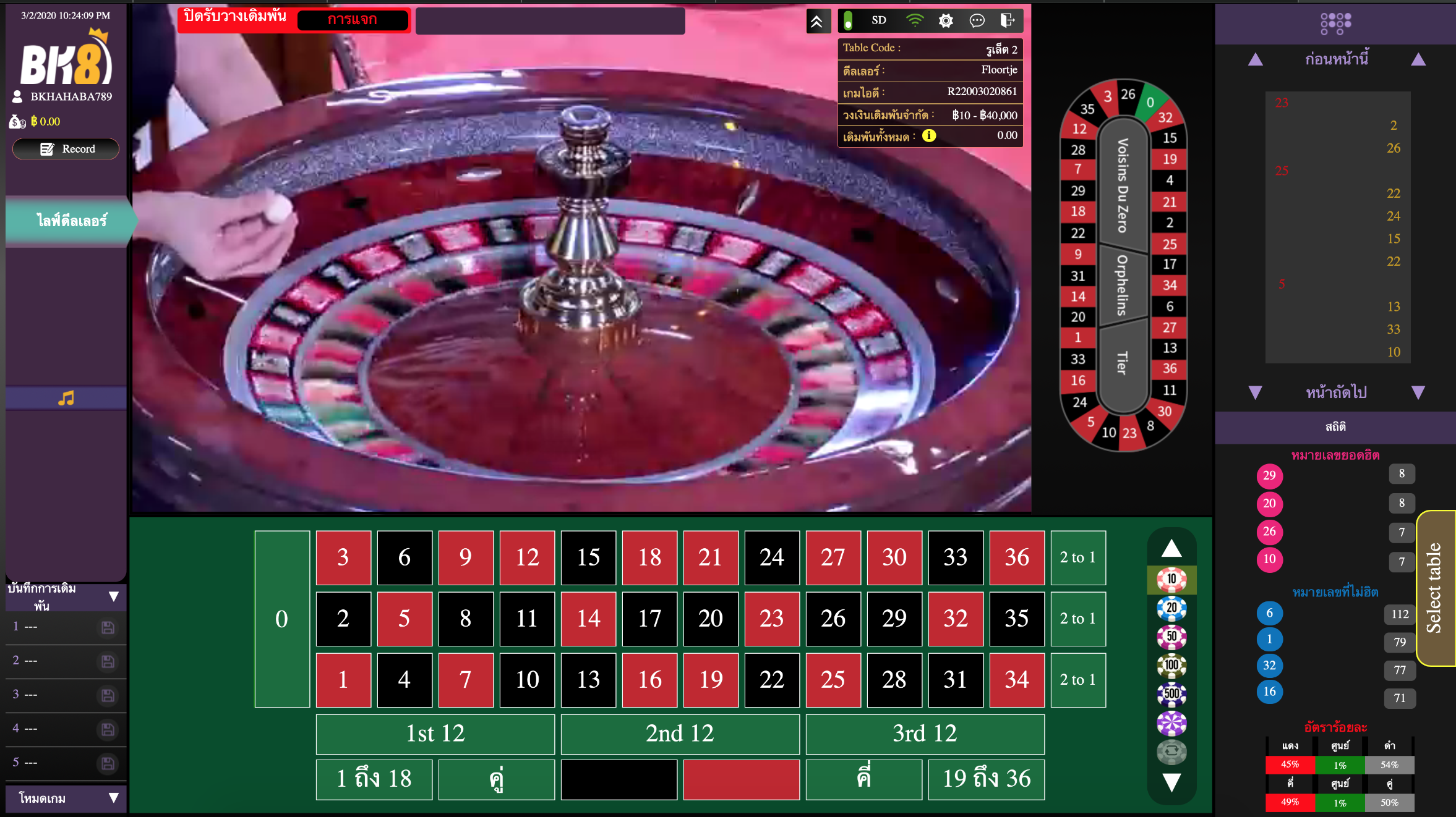 การพนันรูเล็ตออนไลน์ กับ Gold Deluxe