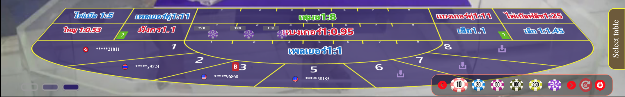 มุมมองการเดิมพัน BidMeBaccarat กับ Gold Deluxe