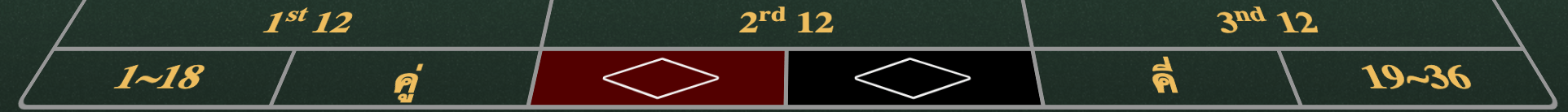 รวมการเดิมพันแบบออนไลน์ ได้กำไรจริง โปรแรงสมัครเลย Viewbet24 จาก BK8