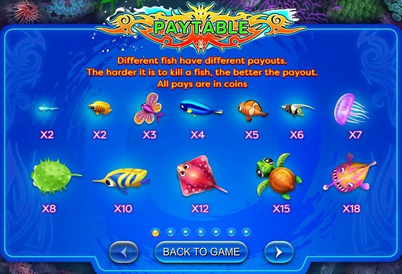 อัตราการจ่ายเงินจาก เกมยิงปลา ของ PlayTech (1)