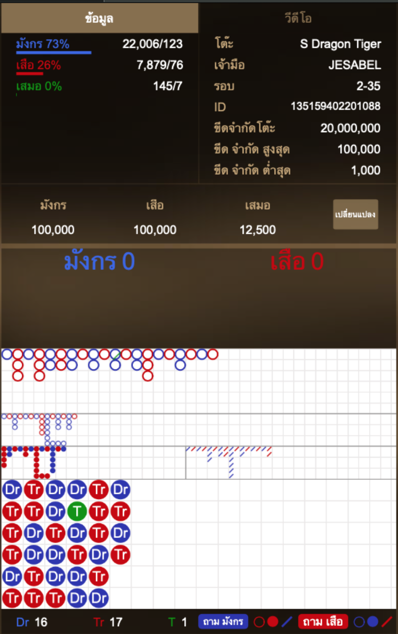 ตารางสถิติการเดิมพัน เกมสือมังกร กับ Sa gaming