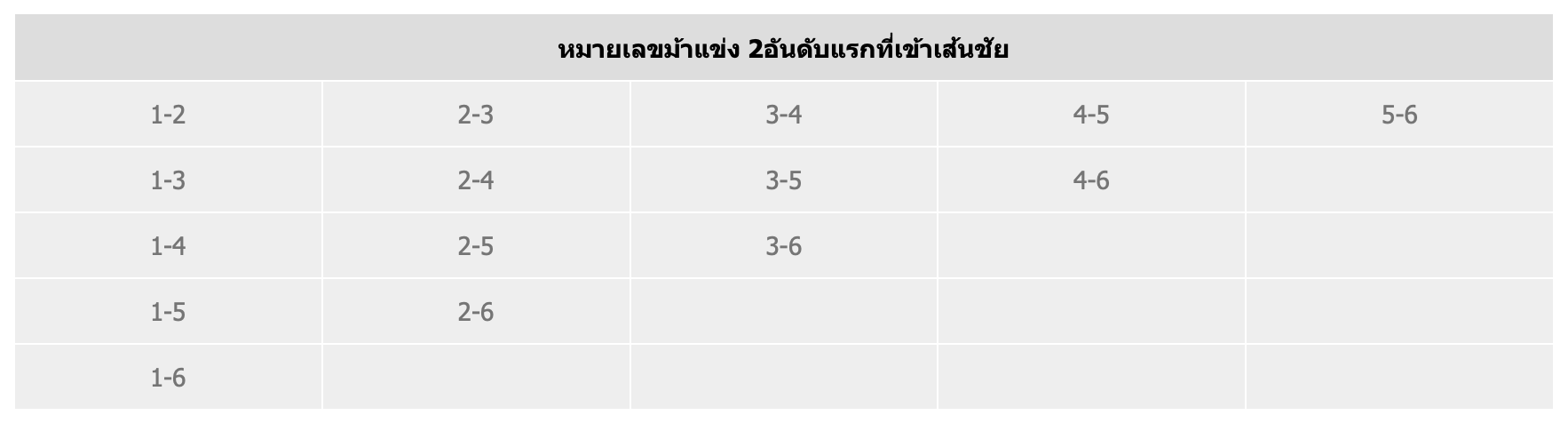 Lucky Derby 6 ตารางเดิมพัน เล่นเกม แข่งม้า Lucky Derby ที่เว็บ BK8