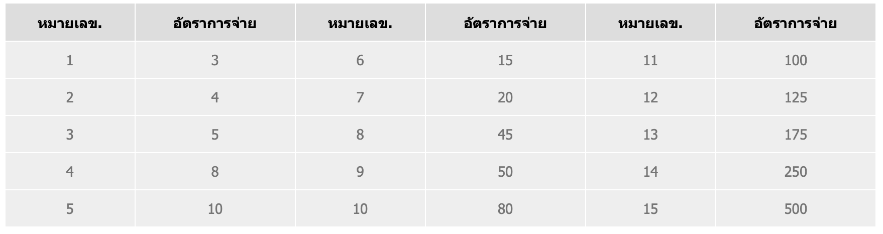 Lucky Derby 8 ตารางออกผลการแข่งม้าที่เกม Lucky Derby