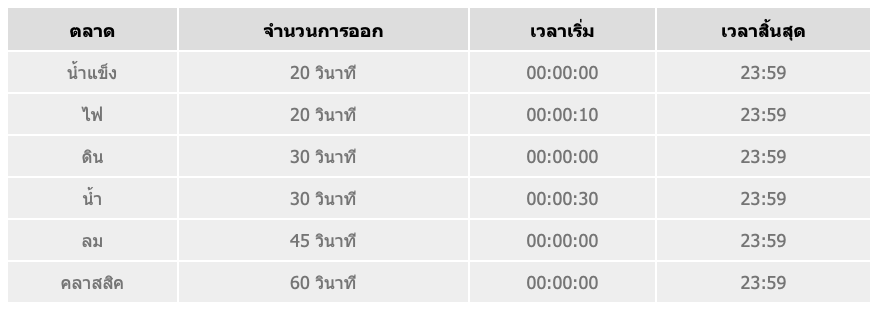 ตารางข้อมูล เกมบันไดเศรษฐี BK8