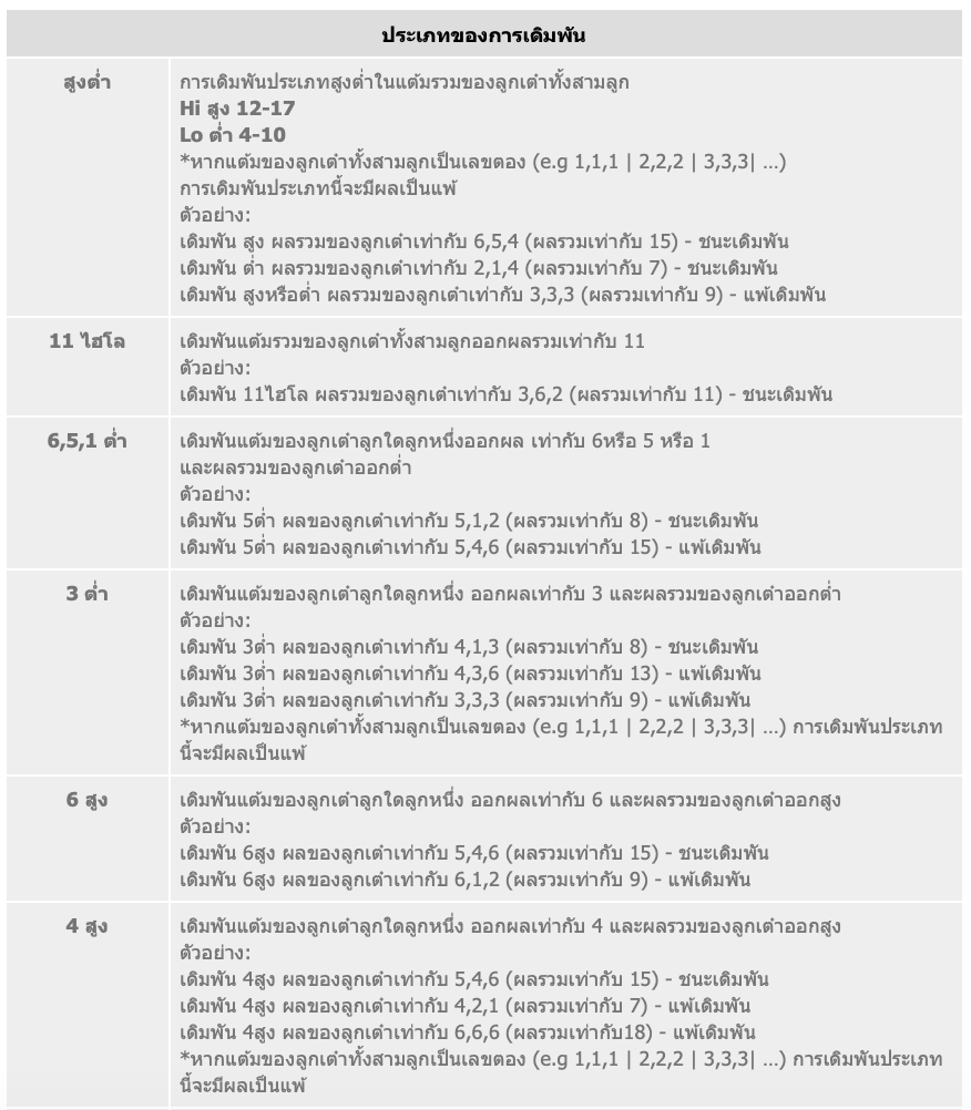 Thai Hi-Lo 7 ประเภทการเดิมพัน 1 ของ Thai-HiLo ไฮโล แบบไทยๆ