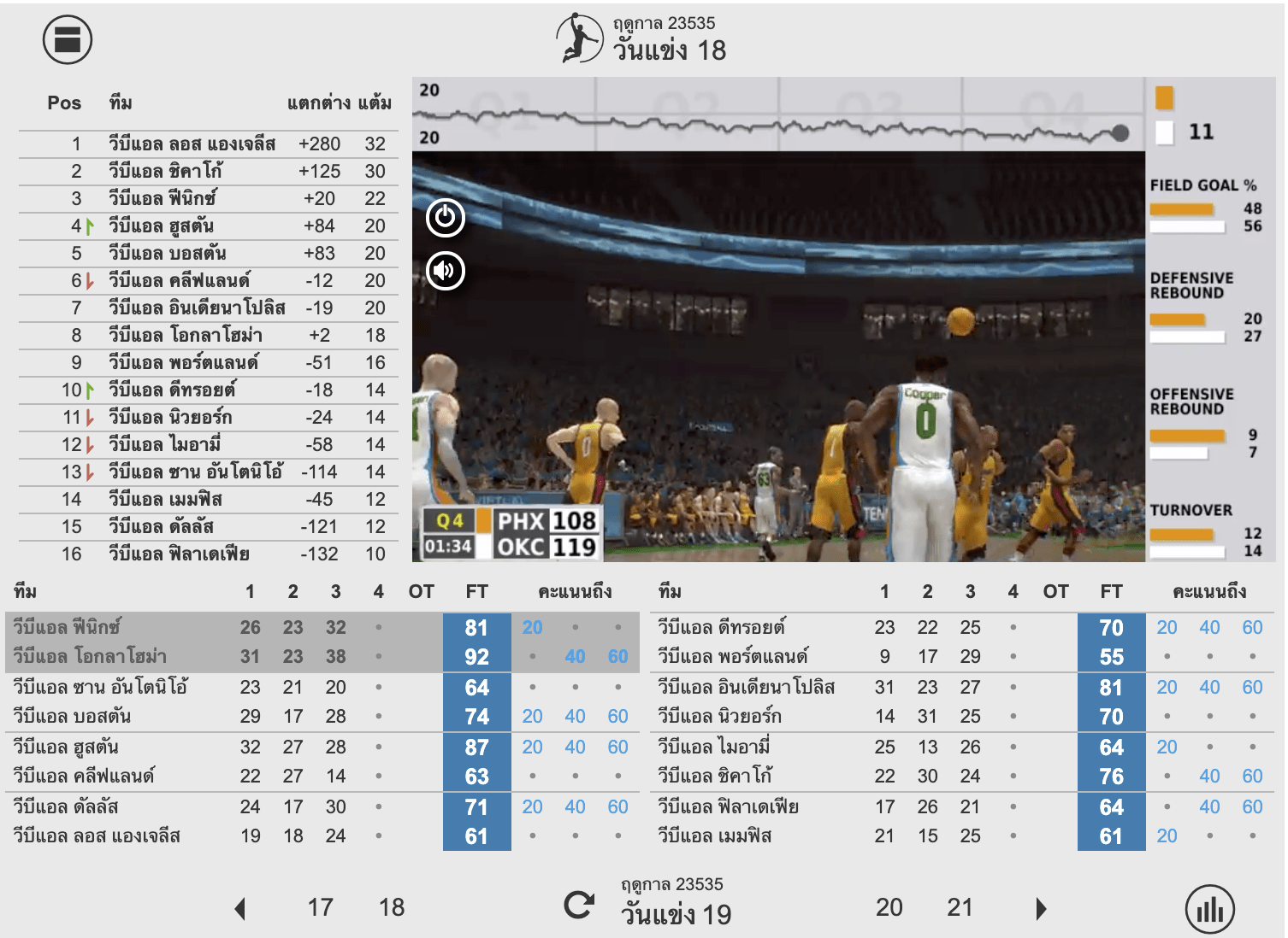 วิเคราะห์บาส เจาะลึกเกมบาสเก็ตบอล และการแทงบาสให้ได้กำไร จาก BK8