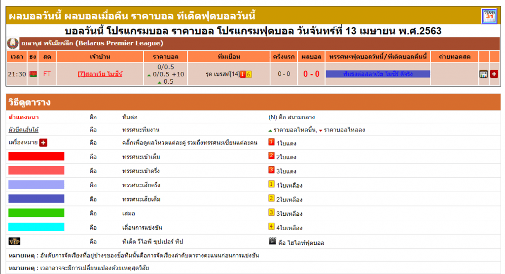ผลบอล 5 อัพเดท ผลบอลสด แบบเรียลไทม์ไปกับ ผลบอล ที่ BK8