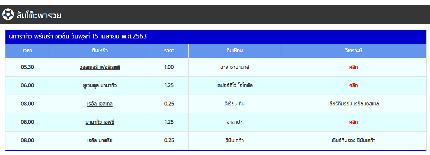 ทีเด็ด 6 รวม ทีเด็ด บอลเต็ง จาก BK8 ที่แม่นที่สุดในโลก