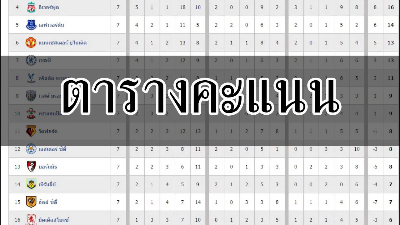 ตารางคะแนน บอกข้อมูลอะไรเราได้บ้าง ?
