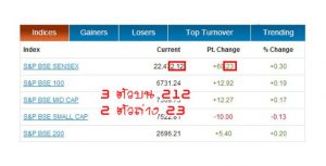 วิธีการดูผลหวยหุ้นแต่ละรางวัล