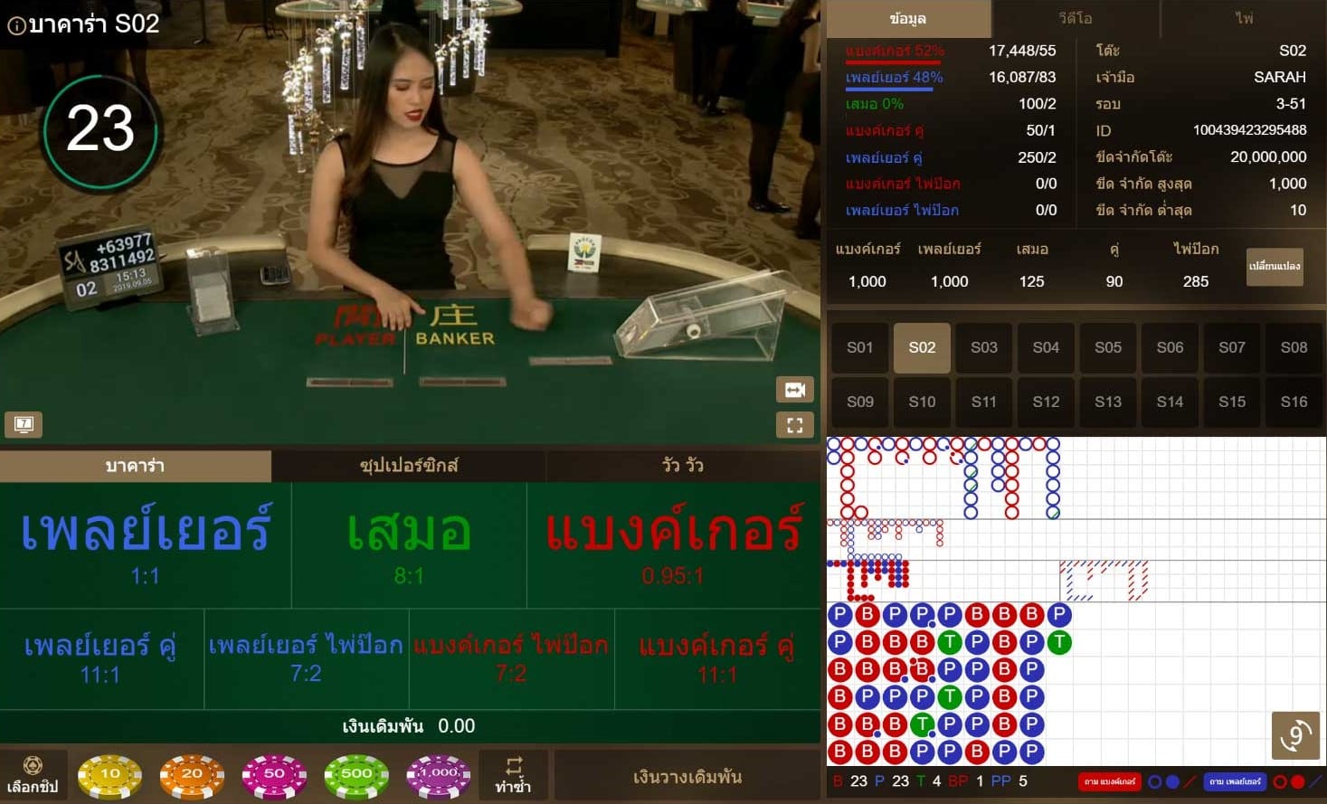 อัตราการจ่ายเงินในเกม บาคาร่า SA Gaming