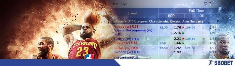 เรียนรู้ศัพท์ในการวางเดิมพันกีฬาบาสเก็ตบอลใน SBOBET