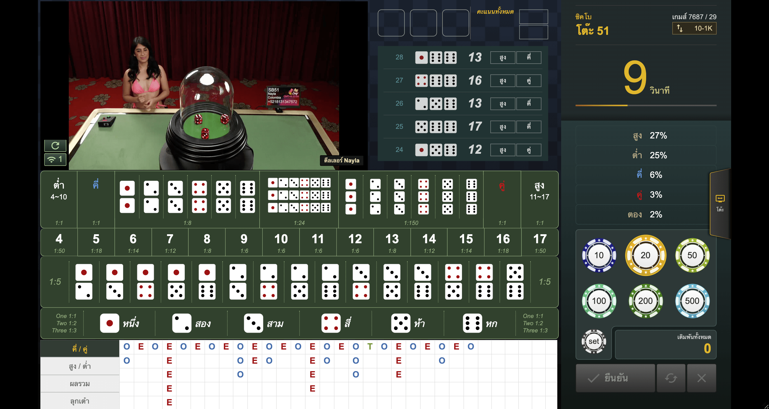 ตัวเลือกการเดิมพันเยอะกว่าไฮโลปกติแน่นอน
